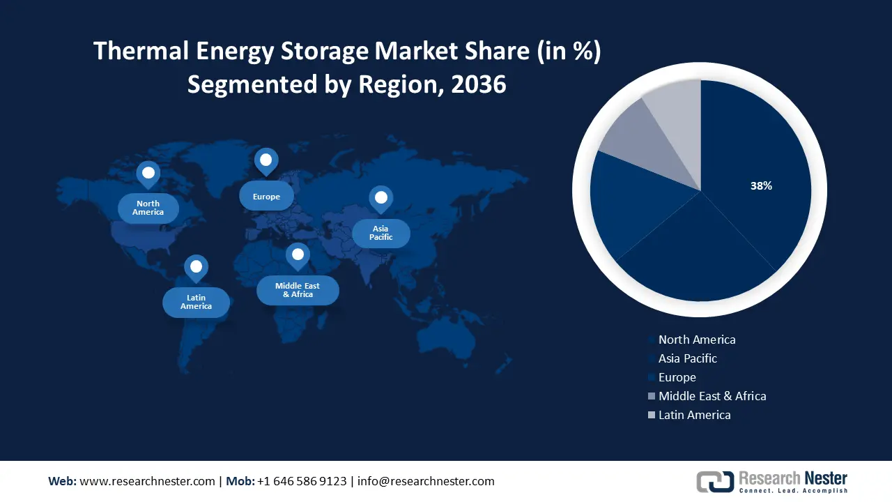 Thermal Energy Storage Market size-min